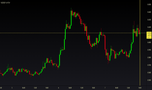 TradingView Scripts: Unlocking Their Full Potential