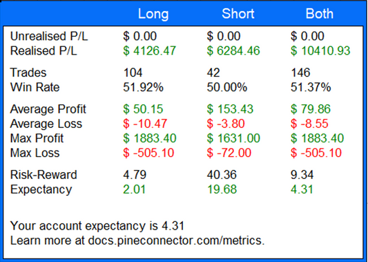 Why Trading Metrics Matter & How to Use PineConnector Analytics